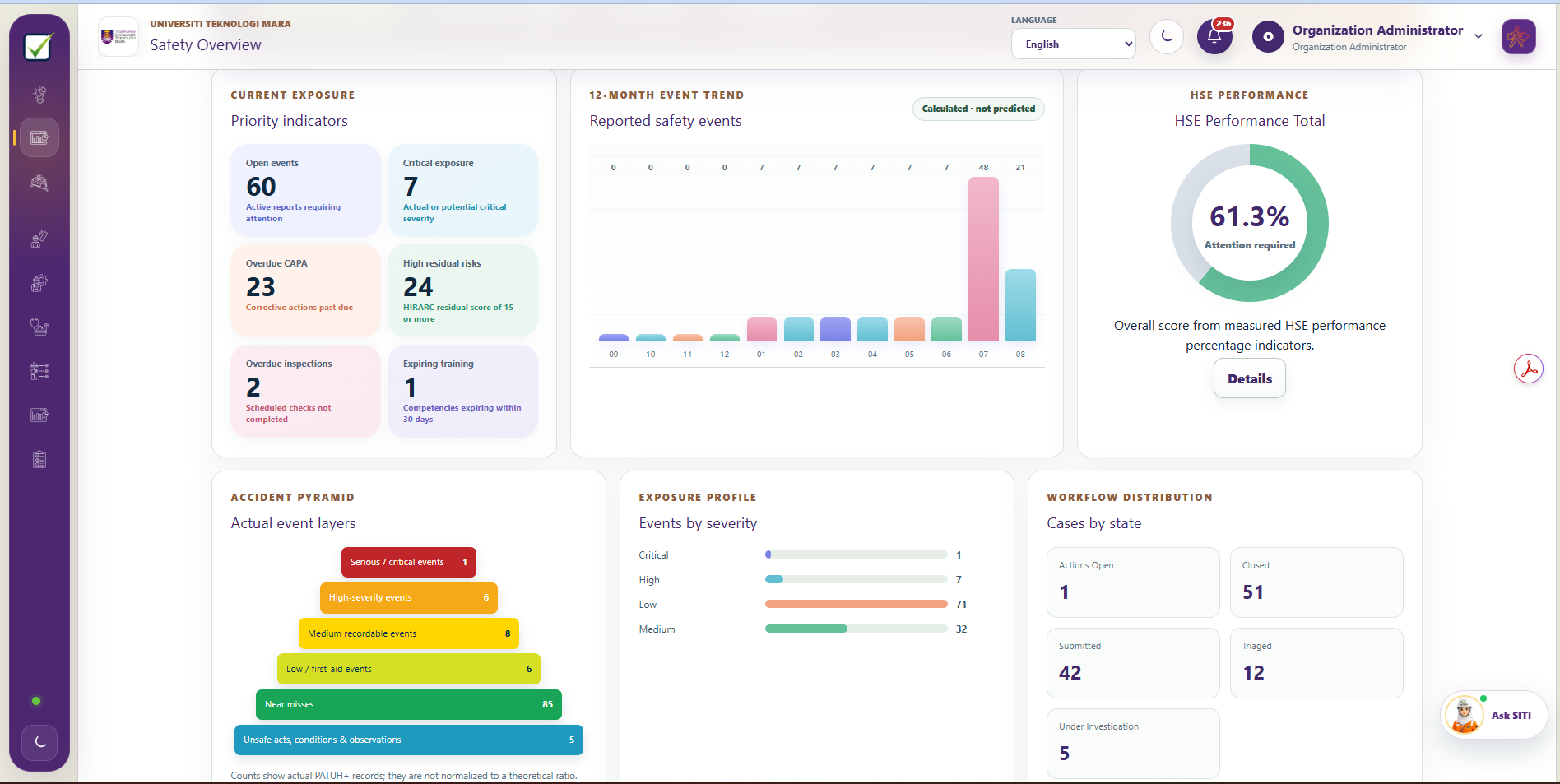PATUH+ Safety Overview workspace